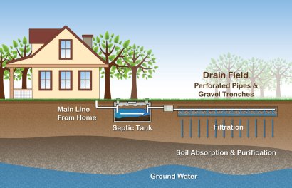 Are Septic Tanks a Safe Option for Homes?